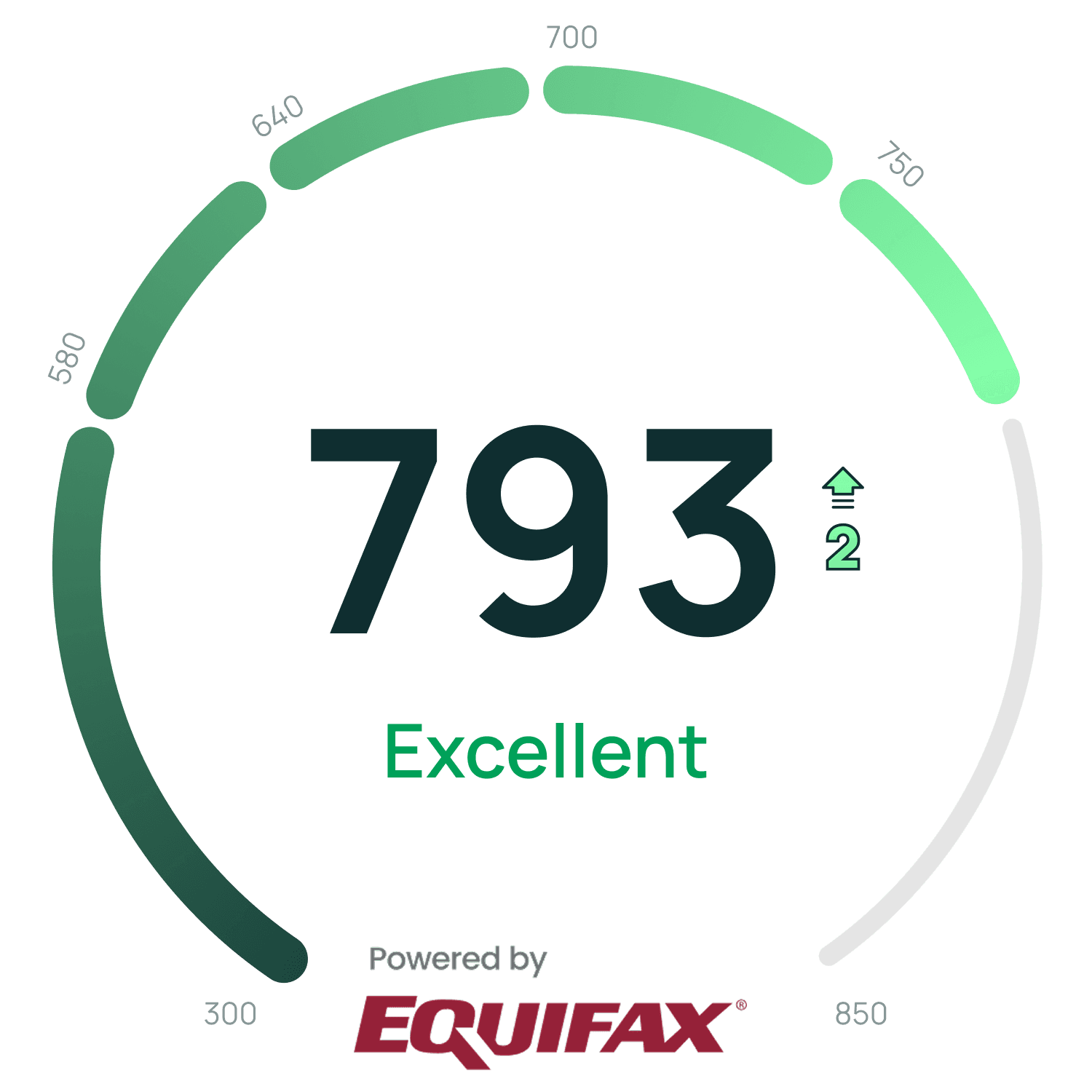 Credit score gauge — 793 Excellent, powered by Equifax